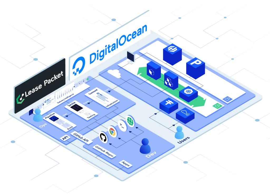 Lease Packet Data Center Digital Ocean Public Cloud