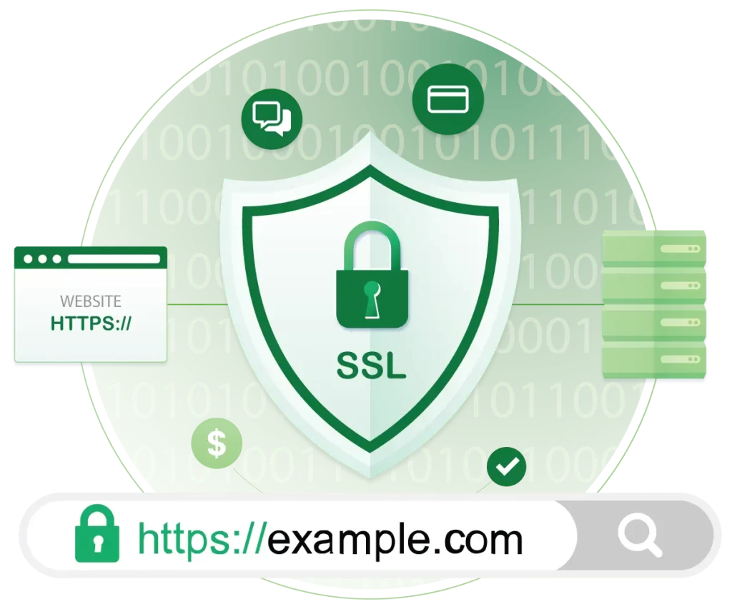 Buy Domain Validation SSL Certificate with Lease Packet
