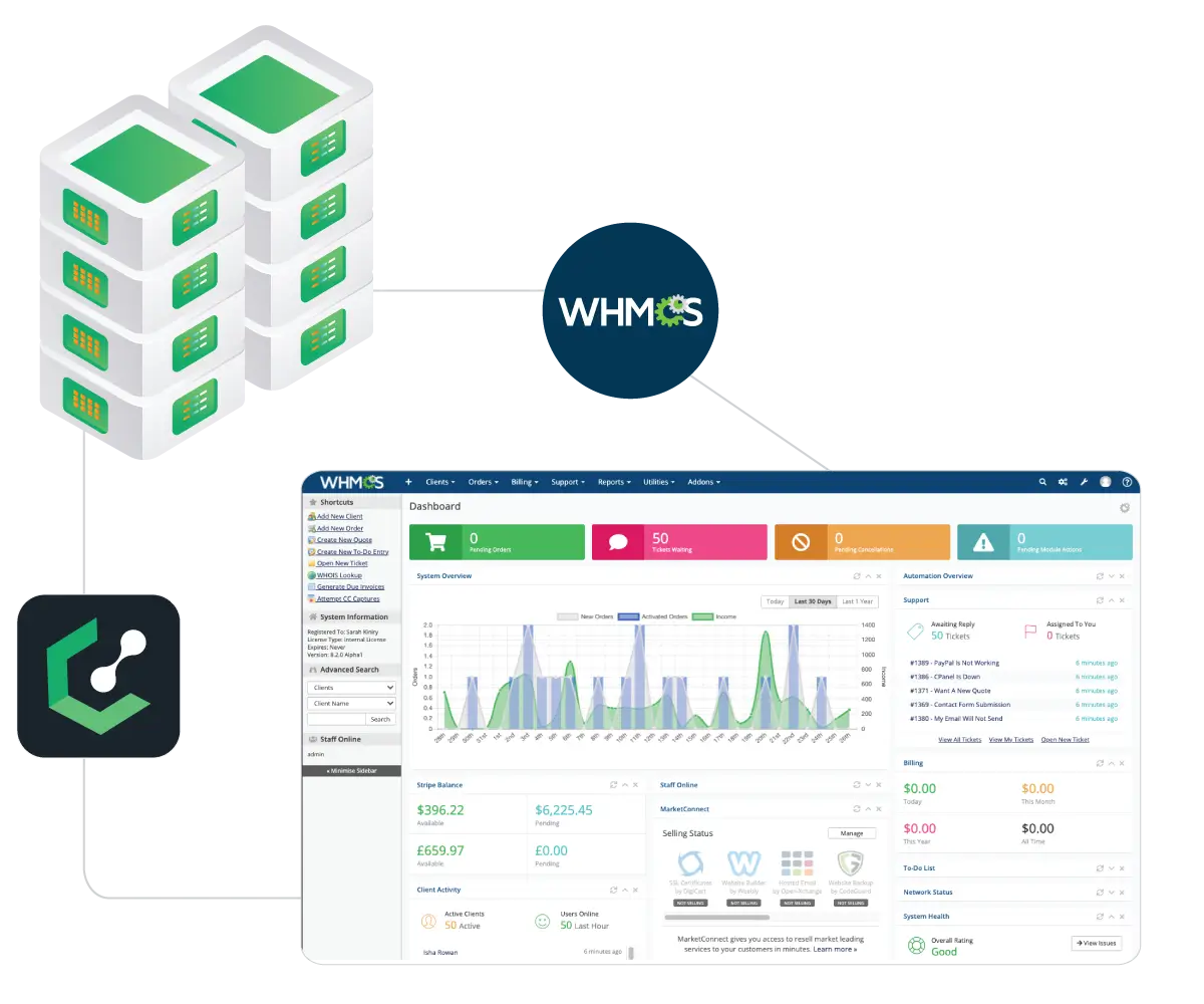 WHMCS License – Affordable & Reliable WHMCS Solutions | Lease Packet