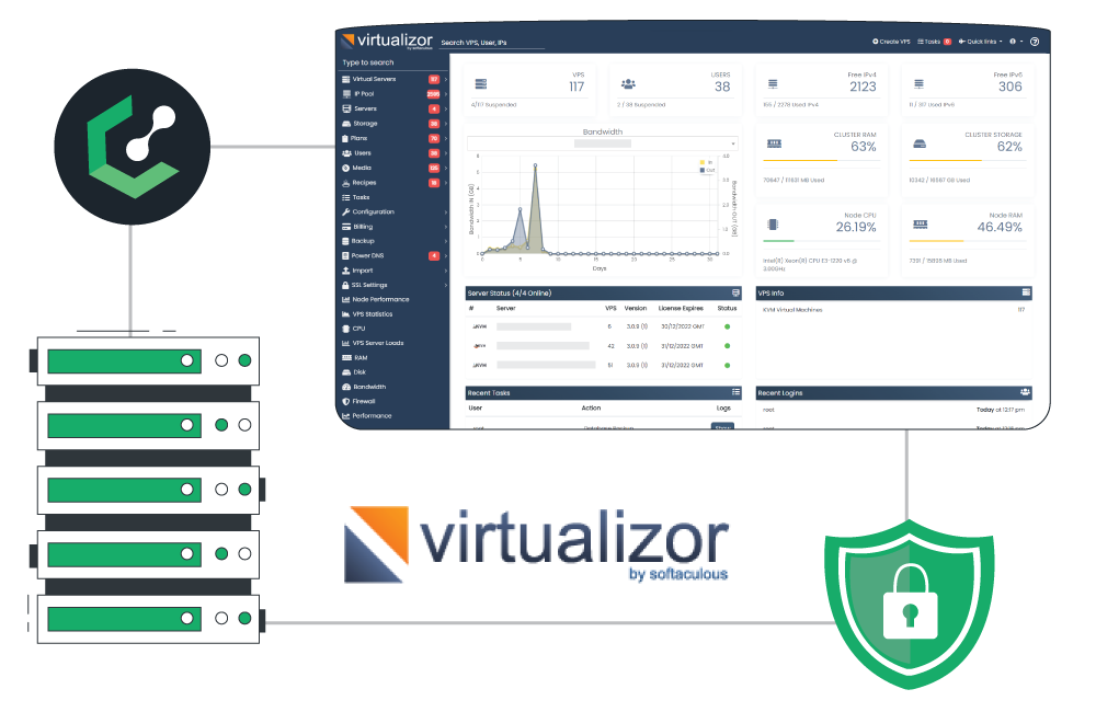 virtualizor license 1 Instant Virtualizor Licenses from Lease Packet